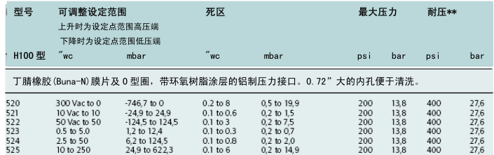美国UE
