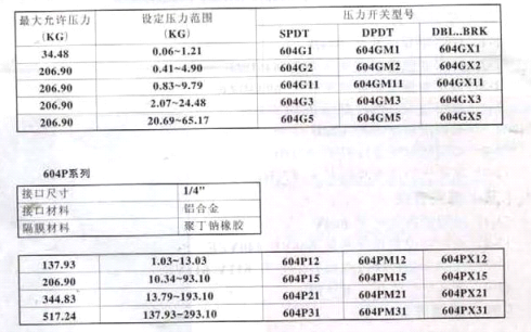 美国CCS