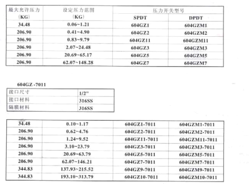 美国CCS