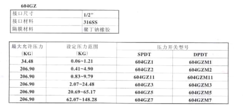 美国CCS