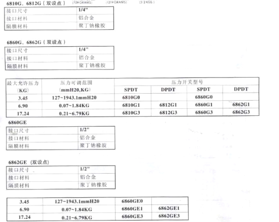 美国CCS