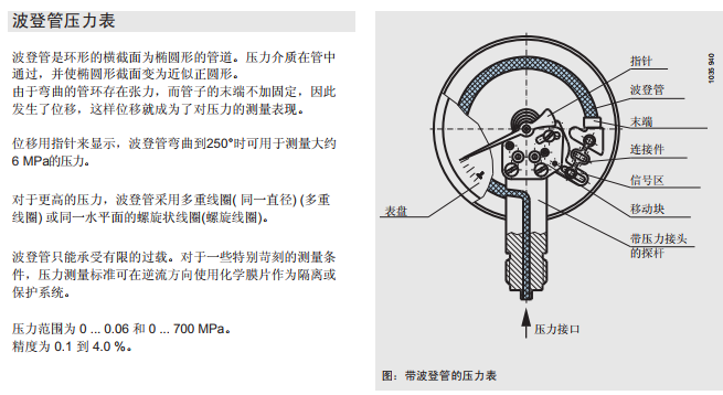 德国威卡工业气压波登管压力表232.50.100 