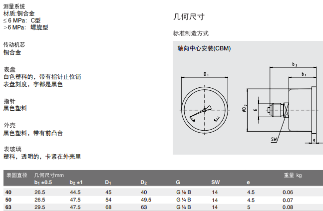 德国威卡轴向面板安装压力表111.16.063