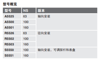 55德国威卡wika全不锈钢双金属温度计