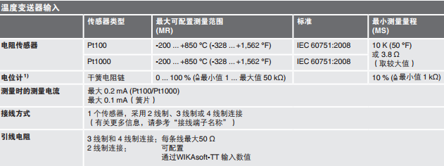 T15.H德国威卡PT100头部安装温度变送模块 