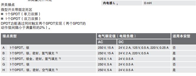 PCS2VA德国威卡真空压力开关新疆