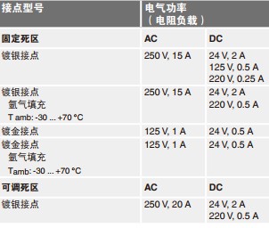 MWXXUN德国威卡wika膜片式不锈钢压力开关