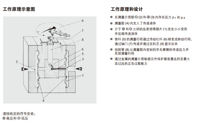 732.14德国威卡高静压低差压不锈钢差压表 